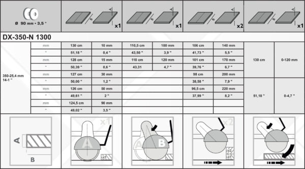 DX-350-N 1300 Cutting Specs