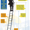 Ladder Heights Guide Extension Ladders