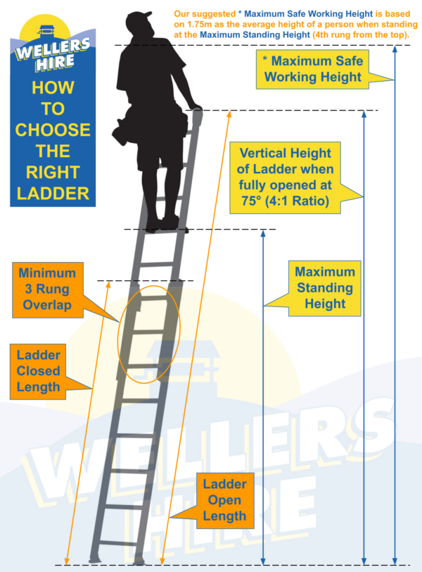 Ladder Heights Guide Extension Ladders