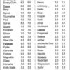 MOHS' Hardness Test Kit - Hardness Table MOHS' Hardness Test Kit - Hardness Table